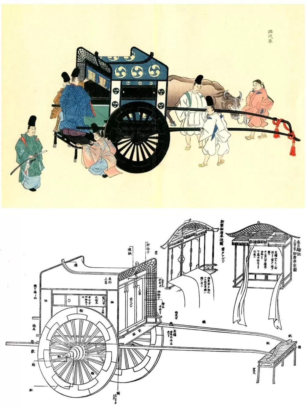冈村秀典:古代日本的牛车-第3张图片- 冈村秀典:古代日本的牛车-第3张图片-