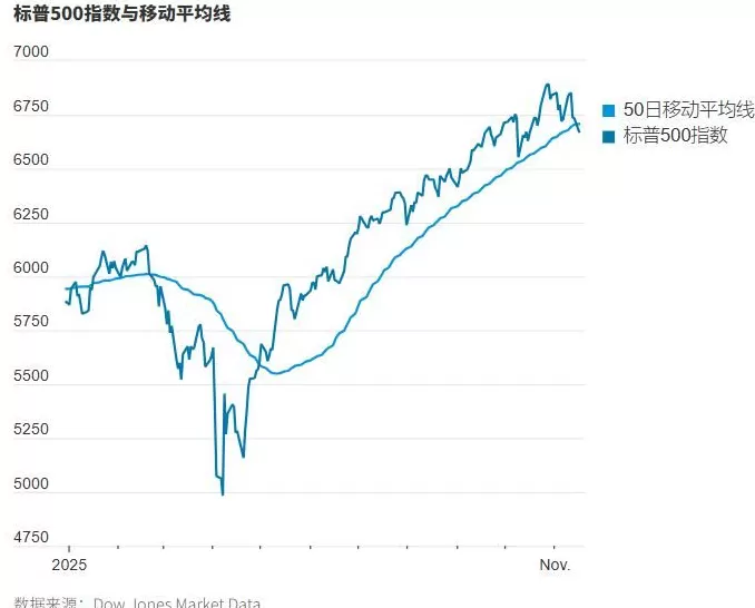全球资产集体暴跌，谁是罪魁祸首？-第1张图片-