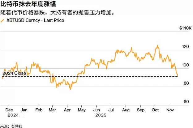 全球资产集体暴跌，谁是罪魁祸首？-第2张图片-