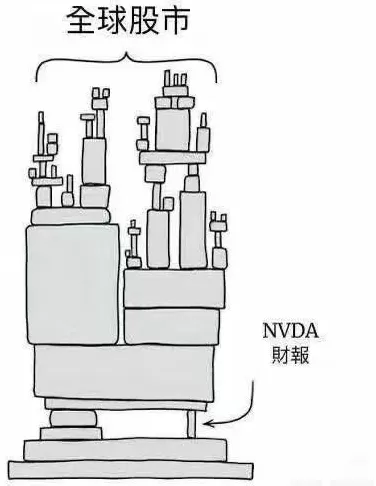 全球资产集体暴跌，谁是罪魁祸首？-第5张图片-
