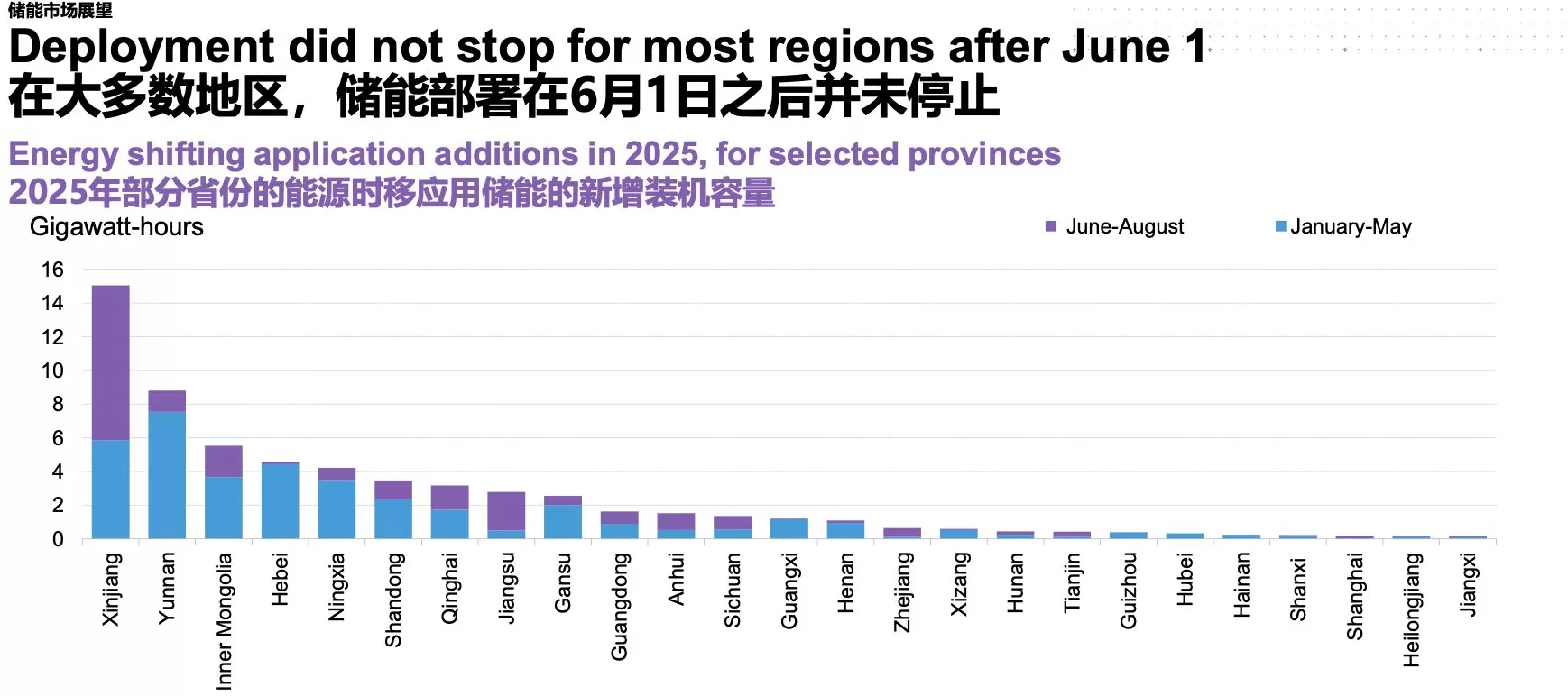 储能电池年产量即将达到动力电池一半-第3张图片-