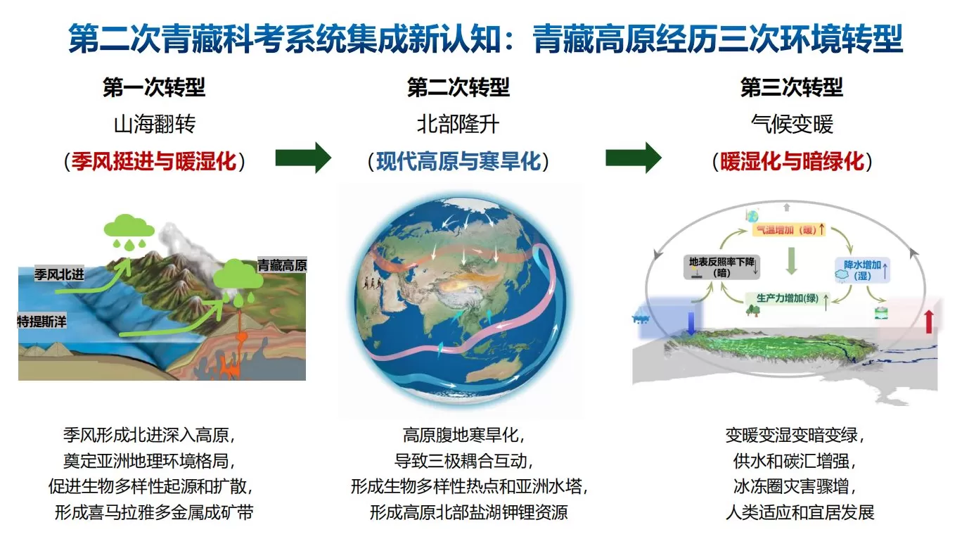 第二次青藏科考发布十大应用成果-第1张图片-