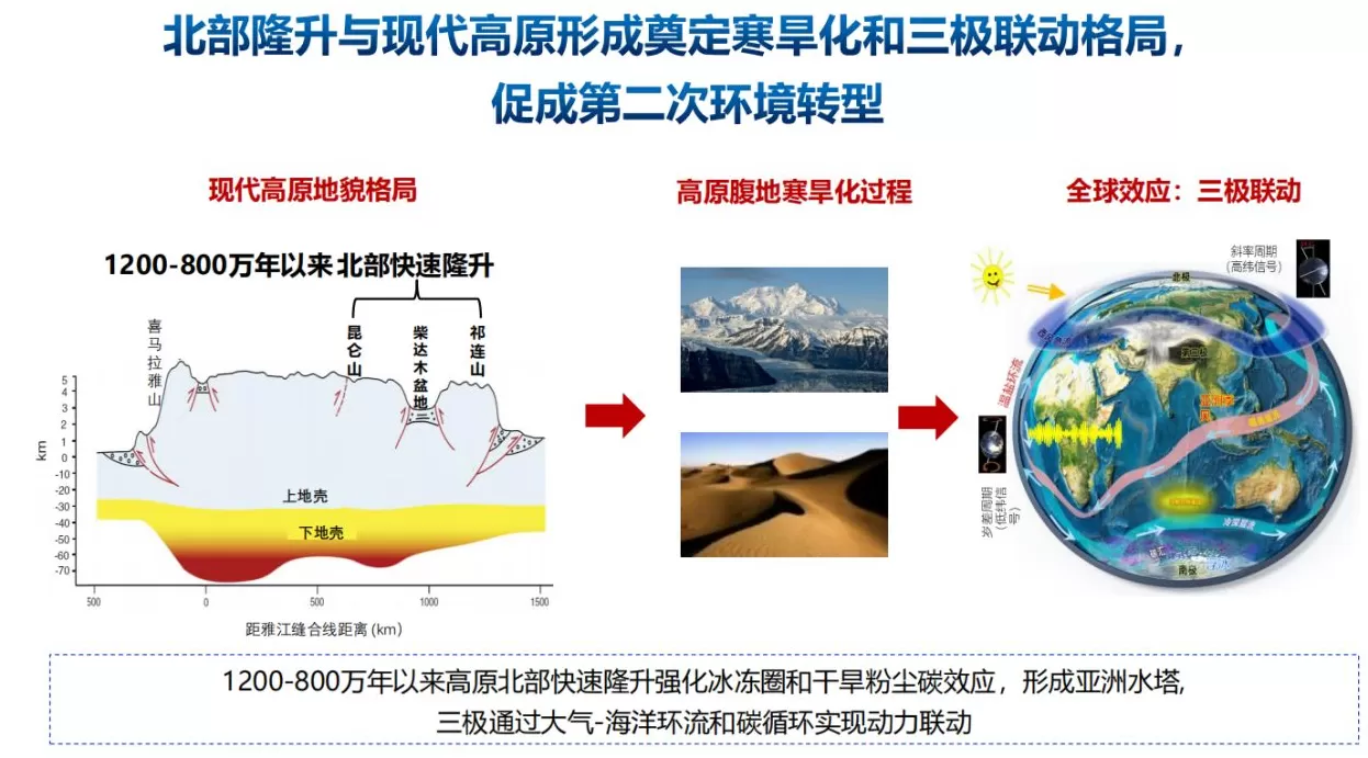第二次青藏科考发布十大应用成果-第3张图片-