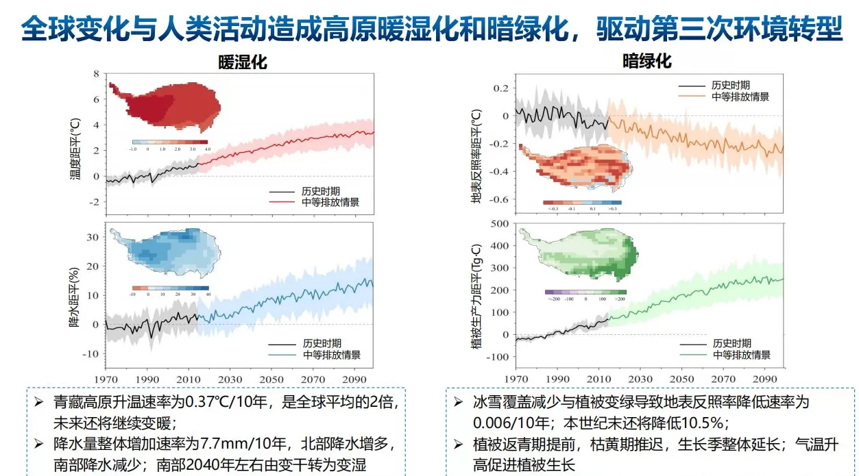 第二次青藏科考发布十大应用成果-第4张图片-