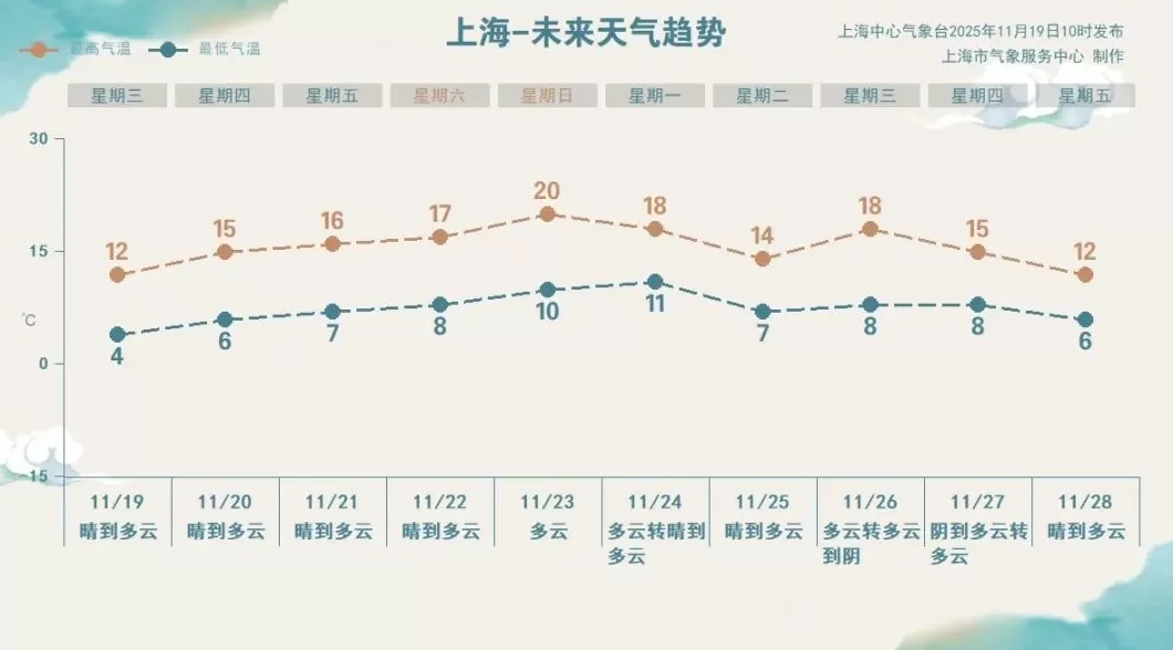今晨上海崇明最低温零下1℃,明晨部分郊区继续破冰点-第2张图片- 今晨上海崇明最低温零下1℃,明晨部分郊区继续破冰点-第2张图片-
