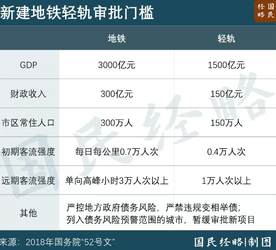 不具备条件!地铁建设,又收紧了-第3张图片- 不具备条件!地铁建设,又收紧了-第3张图片-