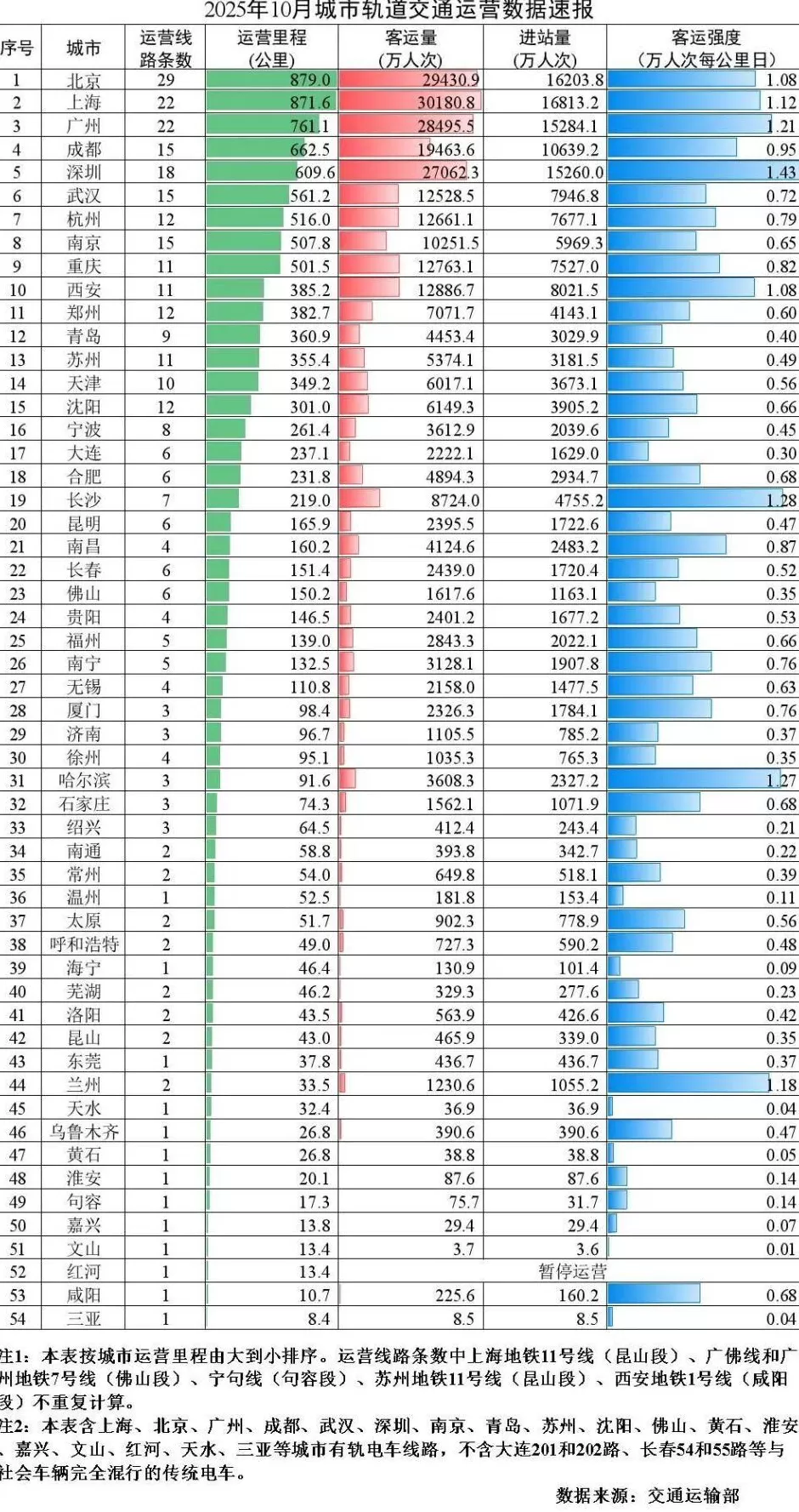 不具备条件!地铁建设,又收紧了-第2张图片- 不具备条件!地铁建设,又收紧了-第2张图片-
