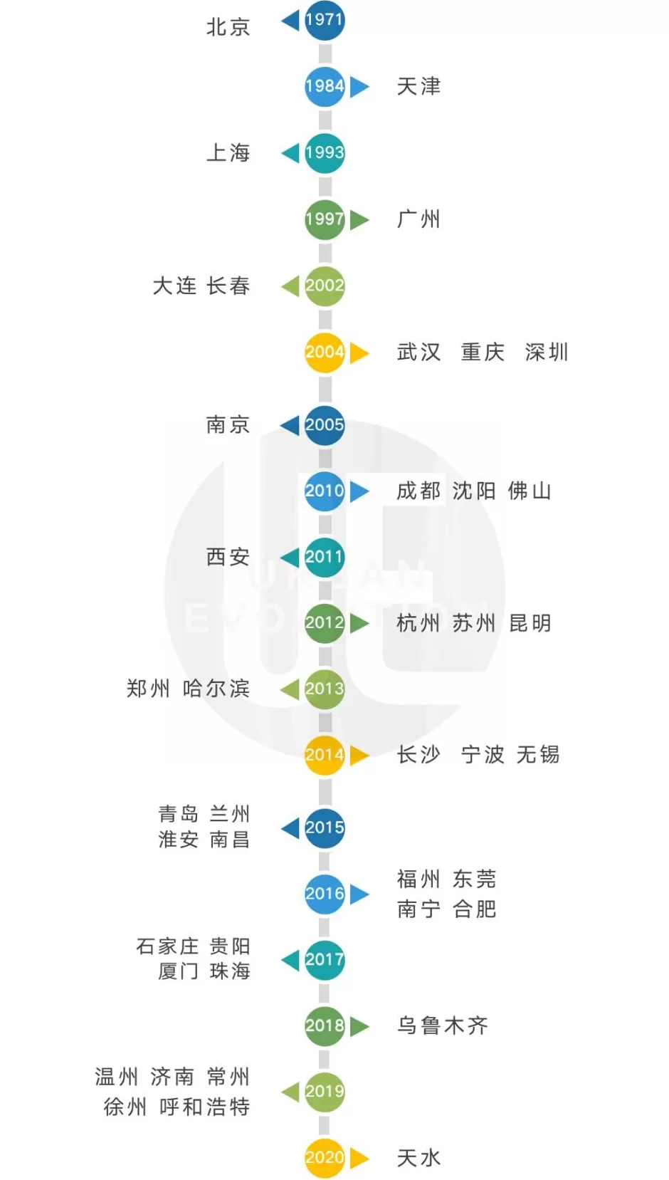 不具备条件!地铁建设,又收紧了-第5张图片- 不具备条件!地铁建设,又收紧了-第5张图片-