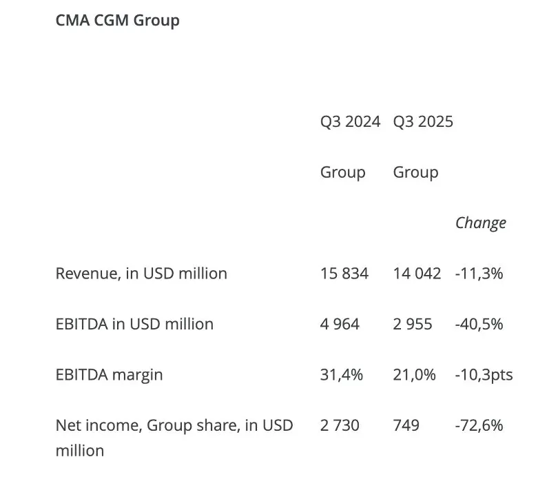 亚欧航线迎来涨价潮,船司“先手加价”欲在旺季扭转低迷市场-第5张图片- 亚欧航线迎来涨价潮,船司“先手加价”欲在旺季扭转低迷市场-第5张图片-