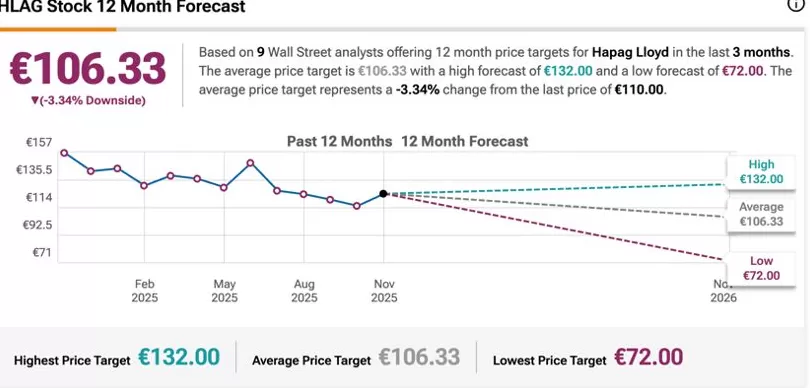 亚欧航线迎来涨价潮,船司“先手加价”欲在旺季扭转低迷市场-第4张图片- 亚欧航线迎来涨价潮,船司“先手加价”欲在旺季扭转低迷市场-第4张图片-