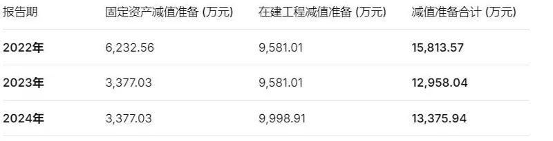 IPO雷达 | 超硅股份三年半亏损超38亿元，何时盈利？-第2张图片-