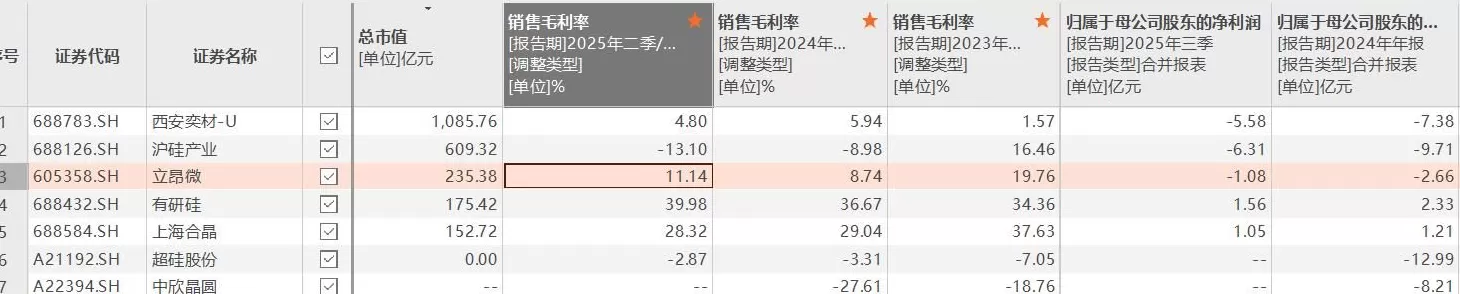 IPO雷达 | 超硅股份三年半亏损超38亿元，何时盈利？-第5张图片-