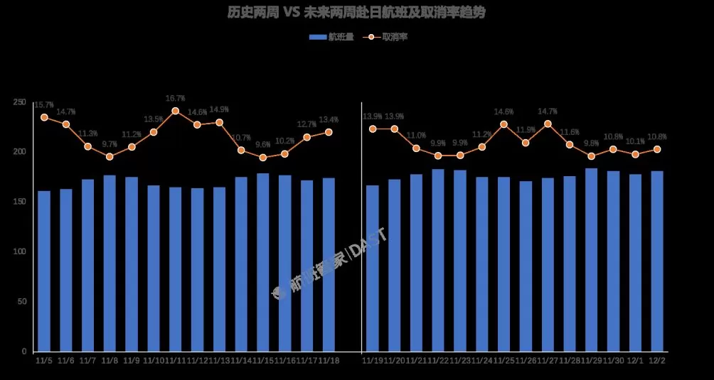 第三方平台：中国赴日民航旅客量出现明显下滑-第1张图片-