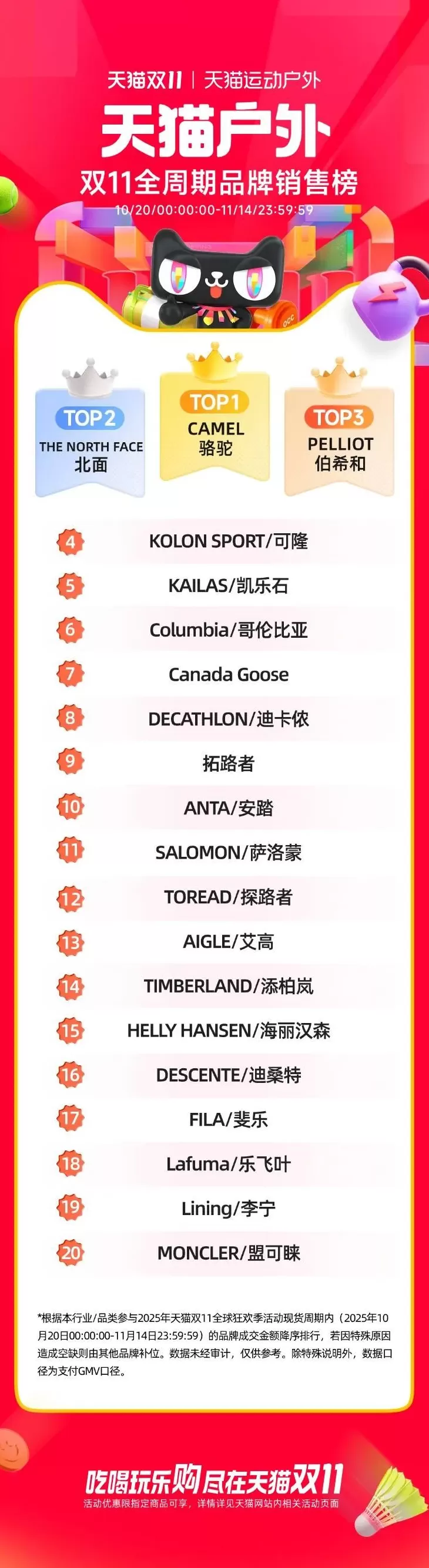 始祖鸟母公司发布“炸山”后第一份财报:大中华区收入猛增47%,高管称“烟花秀不影响Q4业绩预期”-第3张图片- 始祖鸟母公司发布“炸山”后第一份财报:大中华区收入猛增47%,高管称“烟花秀不影响Q4业绩预期”-第3张图片-