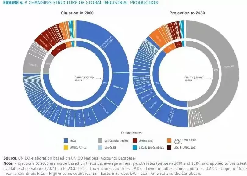 不出意外德国工业的“去中国化”,将变成全网笑话-第1张图片- 不出意外德国工业的“去中国化”,将变成全网笑话-第1张图片-