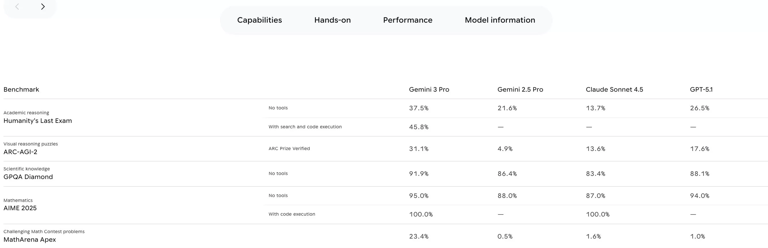 谷歌用Gemini 3 Pro再次刷屏,现在压力又给到OpenAI-第1张图片- 谷歌用Gemini 3 Pro再次刷屏,现在压力又给到OpenAI-第1张图片-