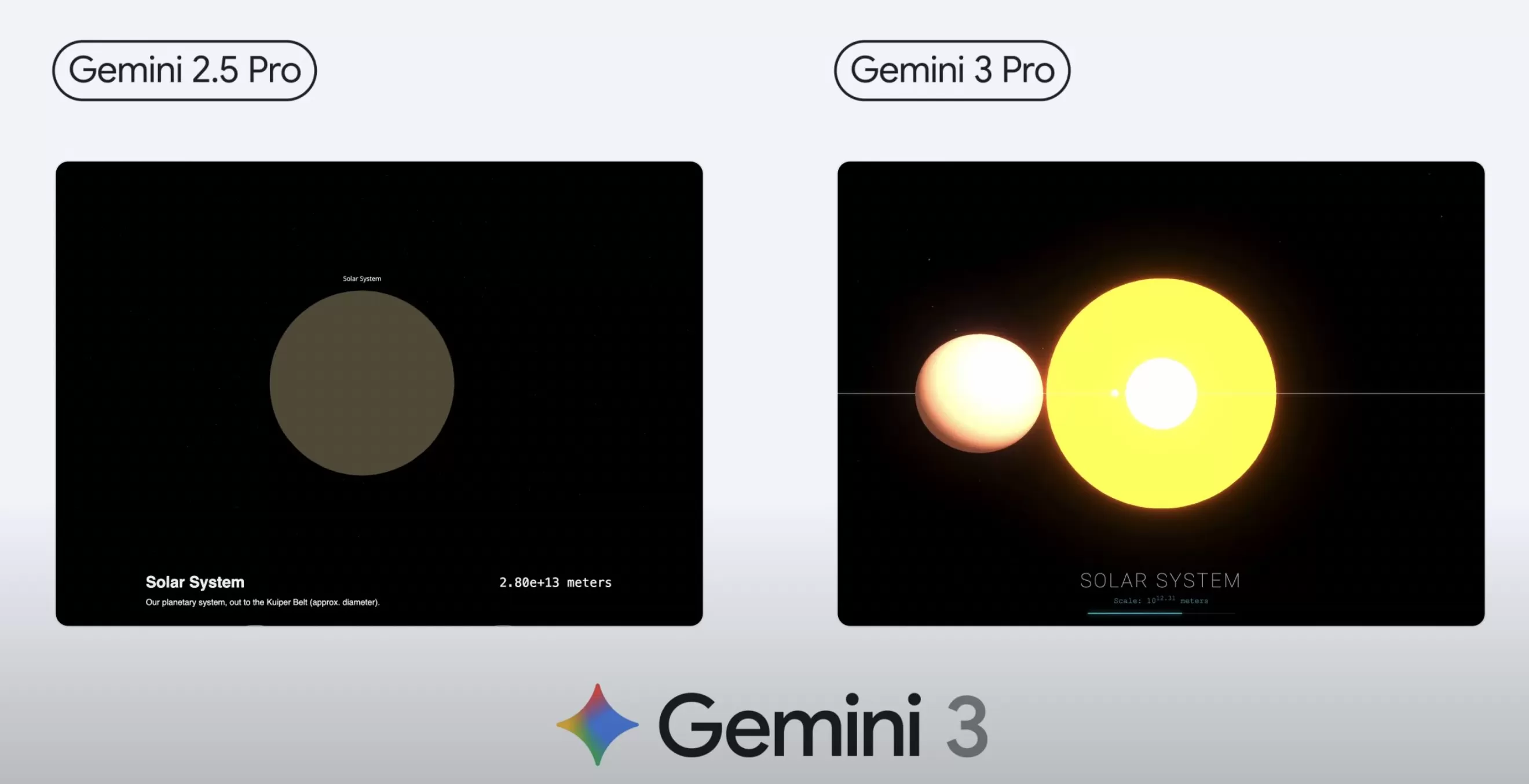 谷歌用Gemini 3 Pro再次刷屏,现在压力又给到OpenAI-第3张图片- 谷歌用Gemini 3 Pro再次刷屏,现在压力又给到OpenAI-第3张图片-