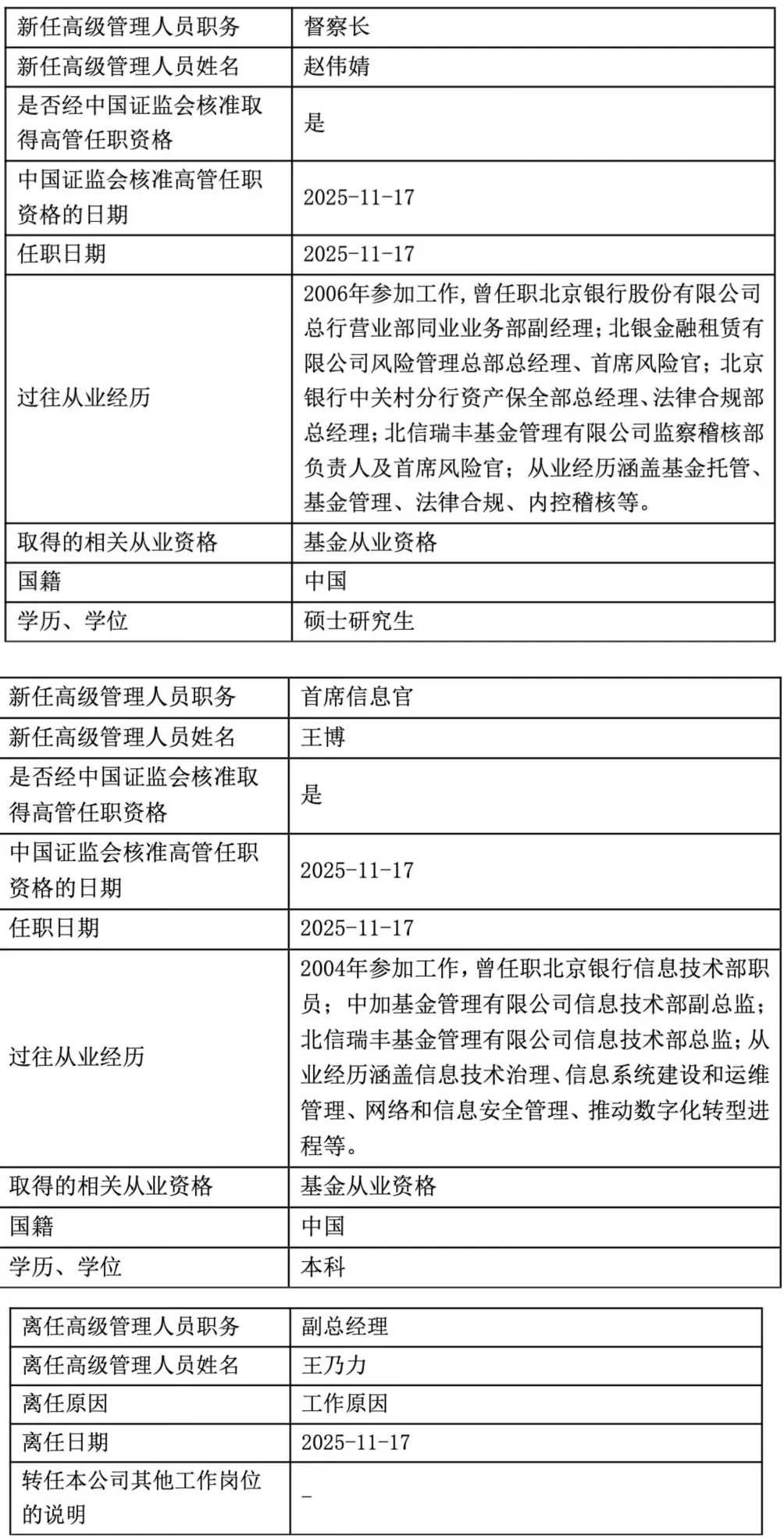 年内变更五位核心高管！北信瑞丰基金正式更名华银基金，新logo与华夏银行高度相似-第3张图片-