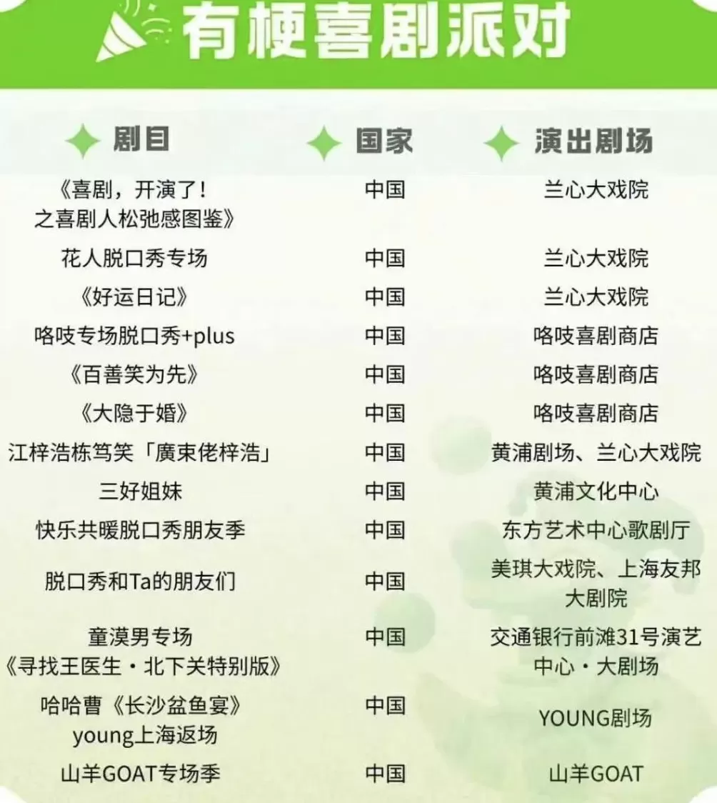 助力上海国际喜剧节,笑果15场演出汇聚旗下脱口秀明星厂牌-第5张图片- 助力上海国际喜剧节,笑果15场演出汇聚旗下脱口秀明星厂牌-第5张图片-