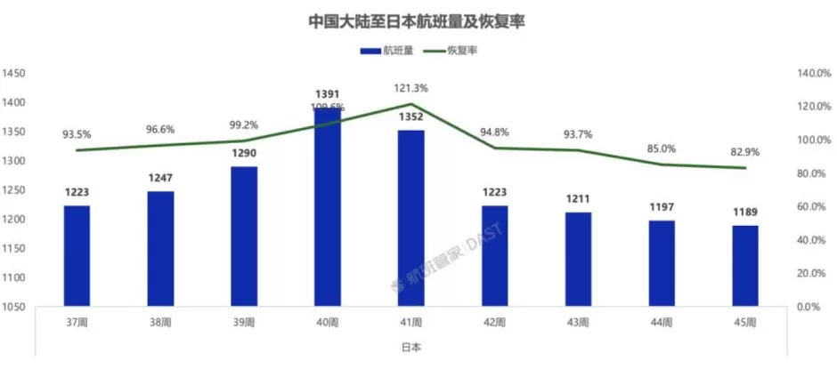 超50万张赴日机票被退订，赴日旅客量大幅下滑！春秋航空：退票已超几万张-第2张图片-