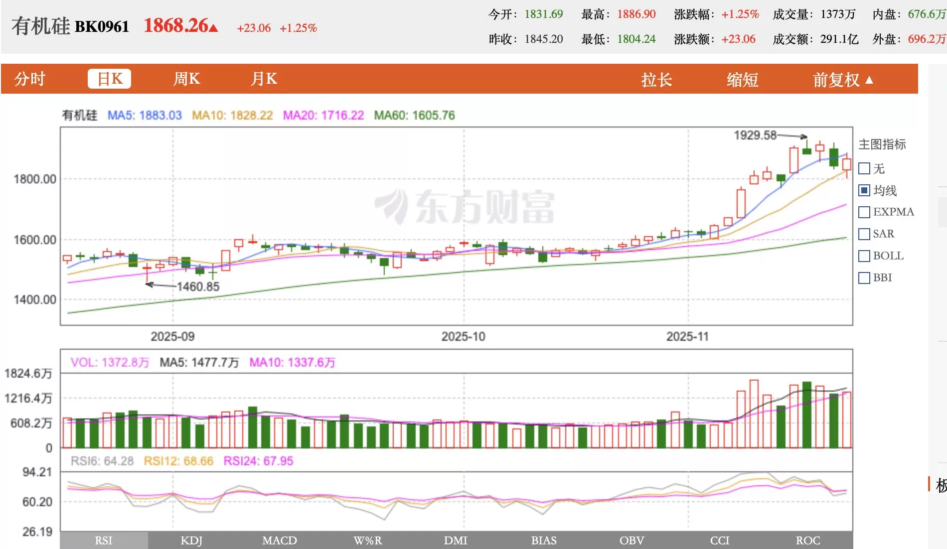 联合减产三成,多家有机硅企业股价应声涨停-第1张图片- 联合减产三成,多家有机硅企业股价应声涨停-第1张图片-