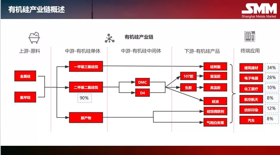 联合减产三成,多家有机硅企业股价应声涨停-第3张图片- 联合减产三成,多家有机硅企业股价应声涨停-第3张图片-