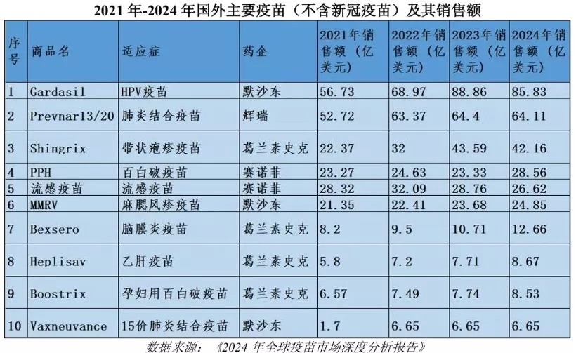 赛诺菲与上药科园合作，走本土化路线的进口疫苗越来越多了-第2张图片-