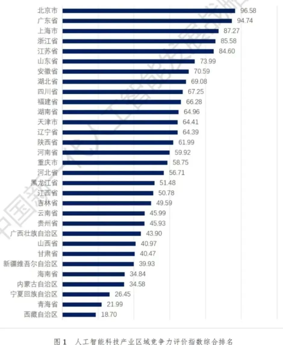 省市领导密集“点题”，最强地级市拼了-第5张图片-