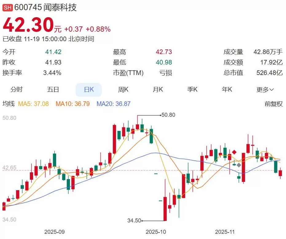 荷兰政府暂停行政令,闻泰科技深夜发声-第3张图片- 荷兰政府暂停行政令,闻泰科技深夜发声-第3张图片-