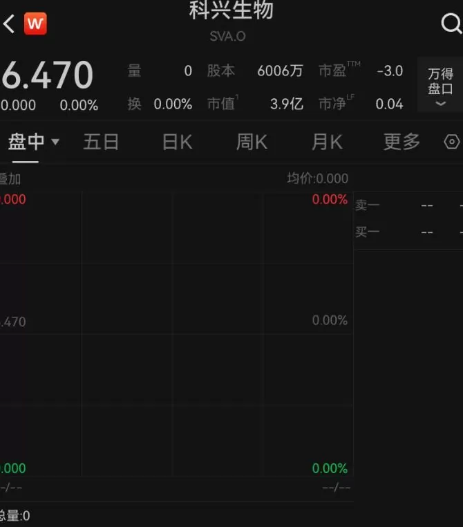 昔日“疫苗之王”科兴生物收退市函！10年内斗停牌超6年-第2张图片-