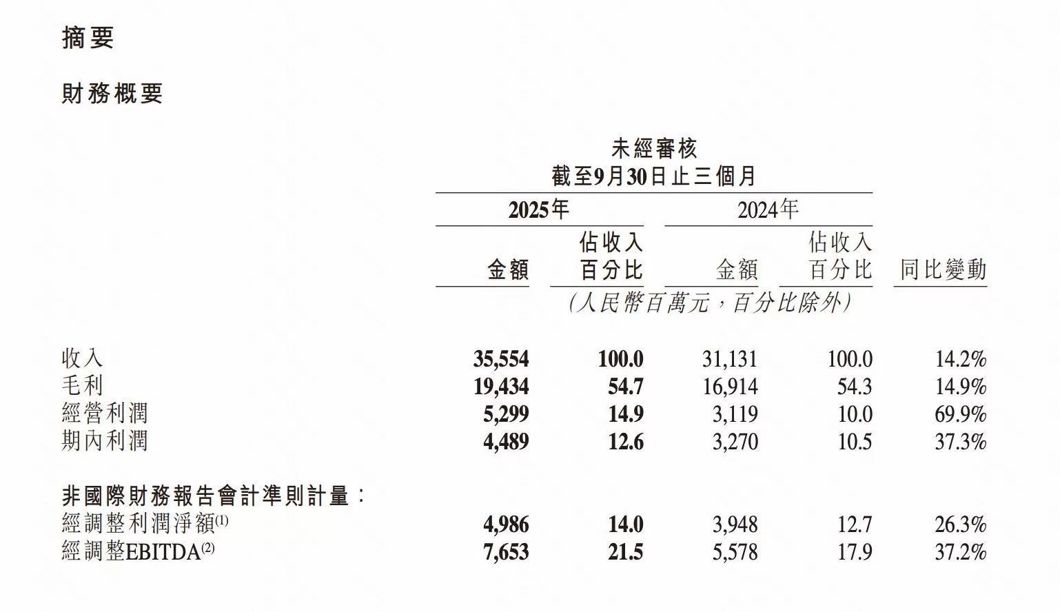 快手AI战略进入兑现期-第1张图片-