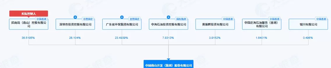房企高管“换防”继续，蒋铁峰空降中国南山任董事长-第2张图片-