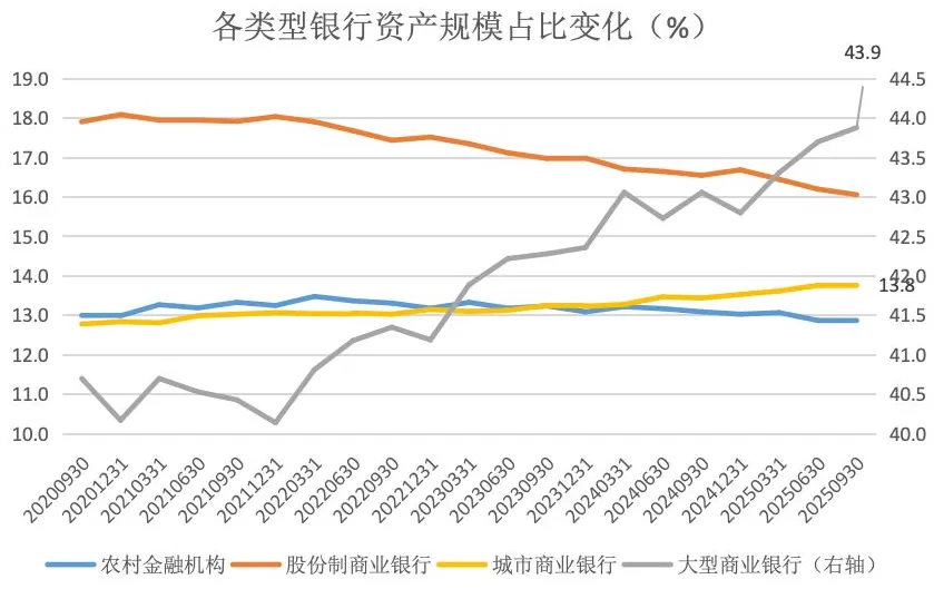 金融人·事|“五年再造一个自己”,城商行崛起-第2张图片- 金融人·事|“五年再造一个自己”,城商行崛起-第2张图片-