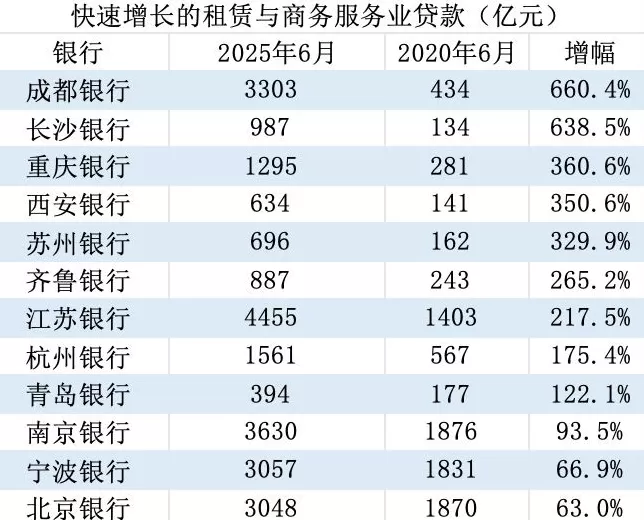 金融人·事|“五年再造一个自己”,城商行崛起-第4张图片- 金融人·事|“五年再造一个自己”,城商行崛起-第4张图片-