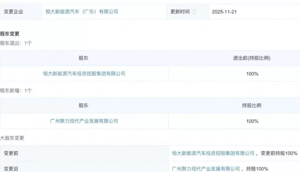 广州国资接手恒大汽车-第1张图片-