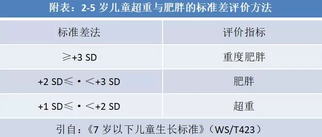 儿童体重管理，别让“小肉肉”变成大烦恼-第4张图片-
