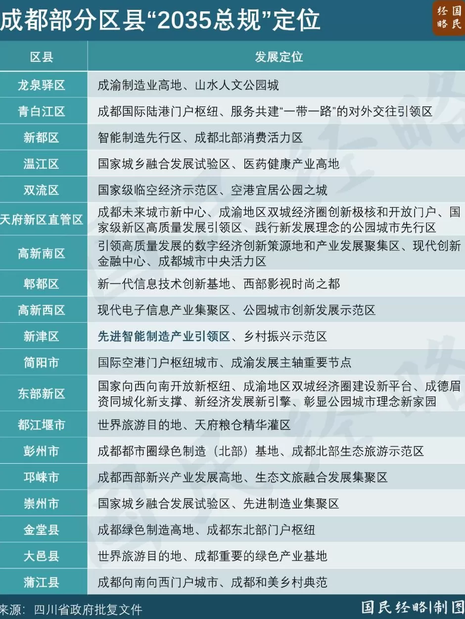 “十四五”收官之际，又一座千亿工业大区呼之欲出-第3张图片-