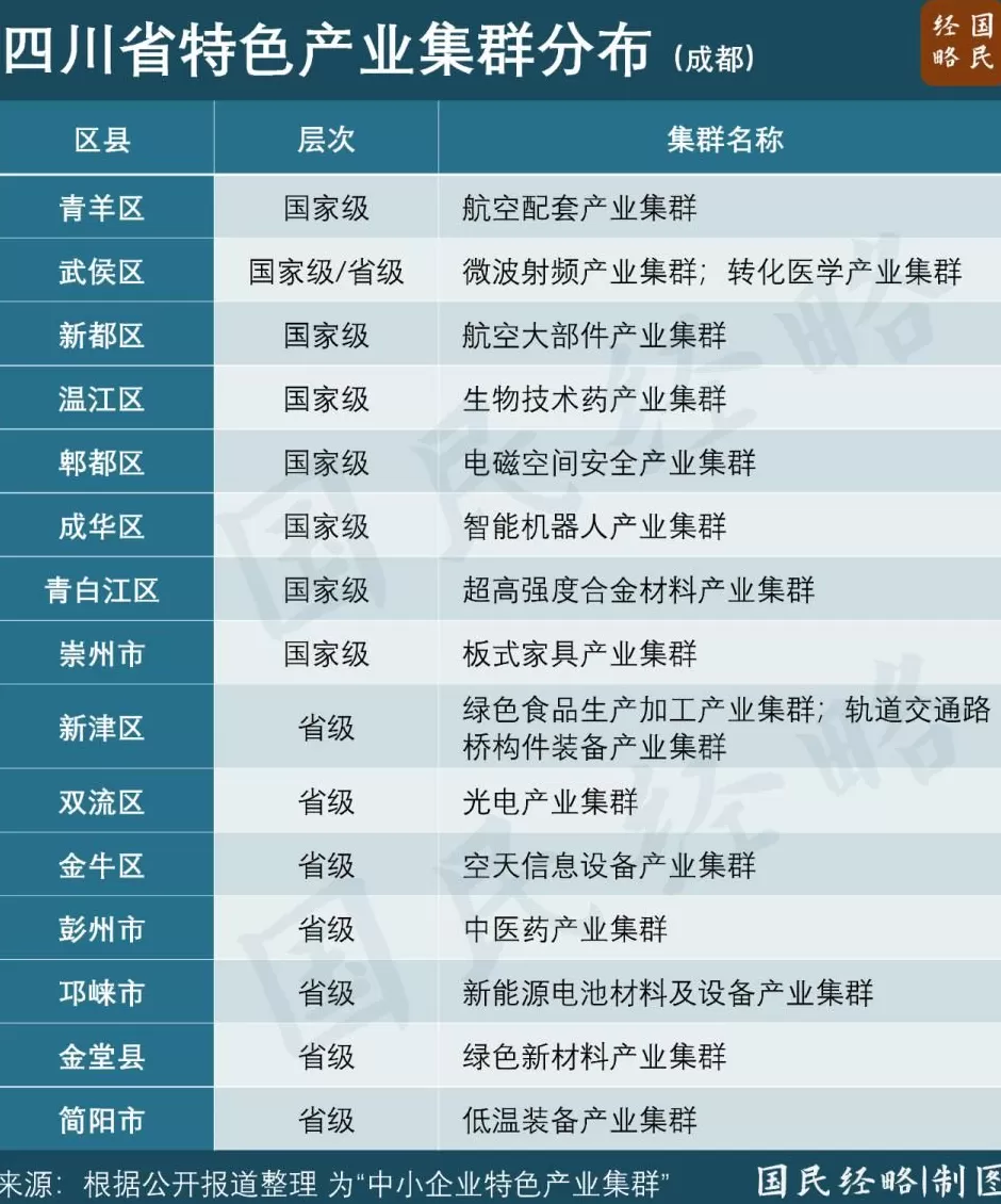 “十四五”收官之际，又一座千亿工业大区呼之欲出-第4张图片-