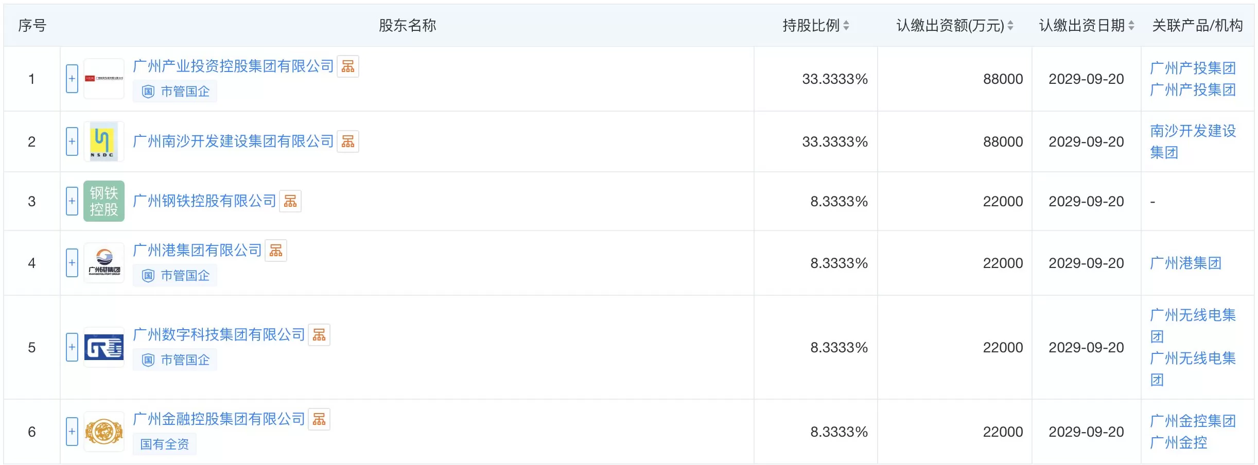 广州国资接手恒大汽车两子公司，成为控股股东-第3张图片-
