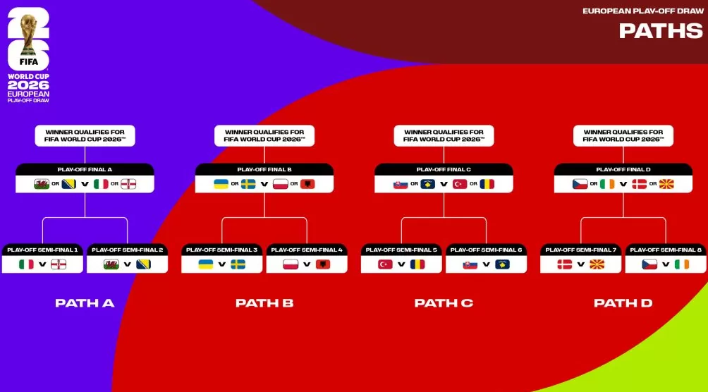 世预赛附加赛对阵出炉：伊拉克再陷苦战，意大利未必稳-第6张图片-