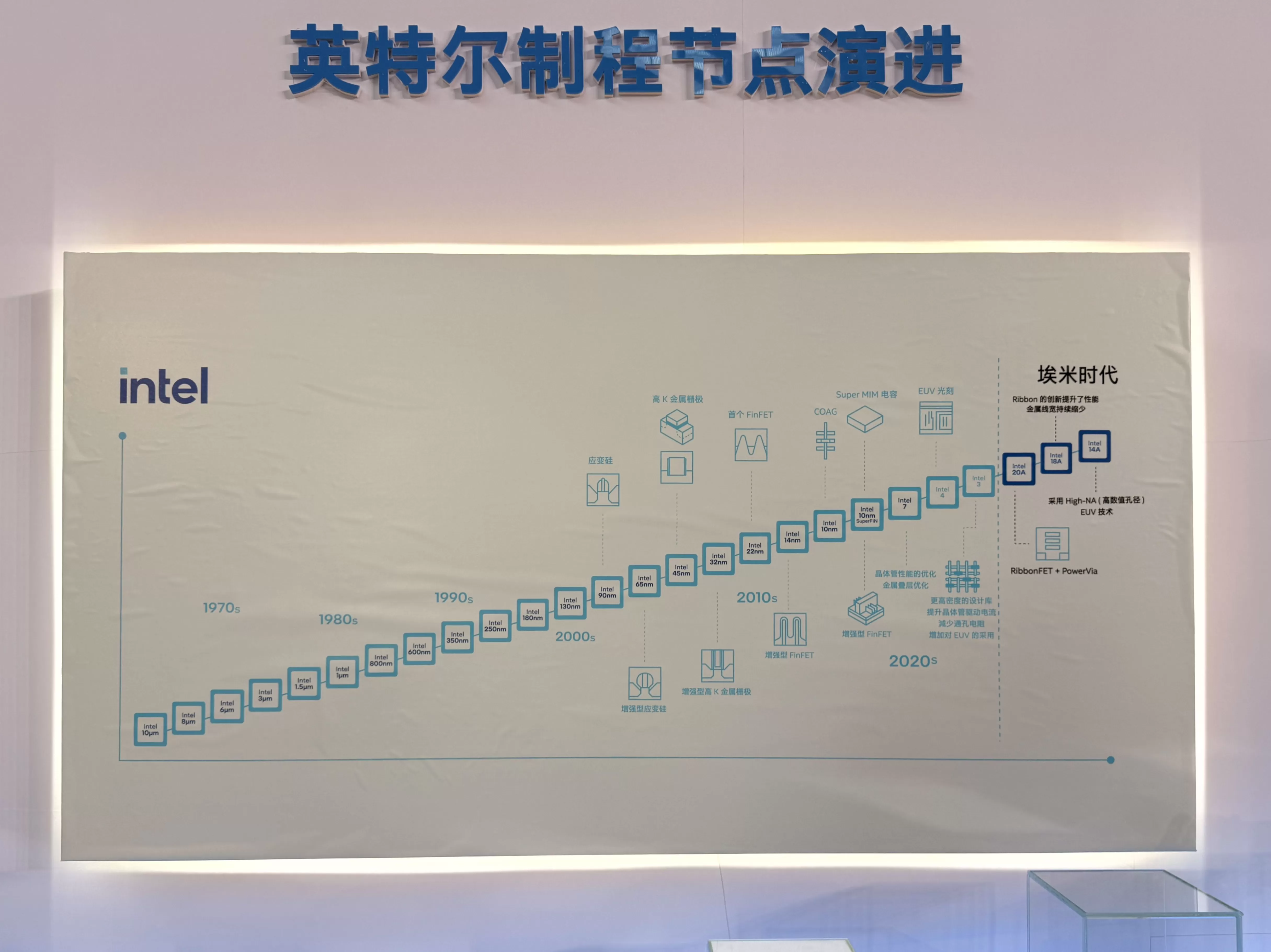 英特尔入华40年，向中国客户“开放点菜”-第3张图片-