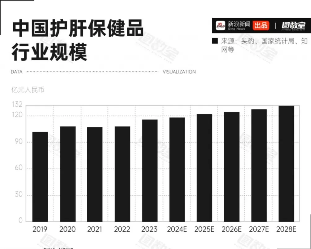 护肝片,专坑又作又要养生的年轻人-第3张图片- 护肝片,专坑又作又要养生的年轻人-第3张图片-