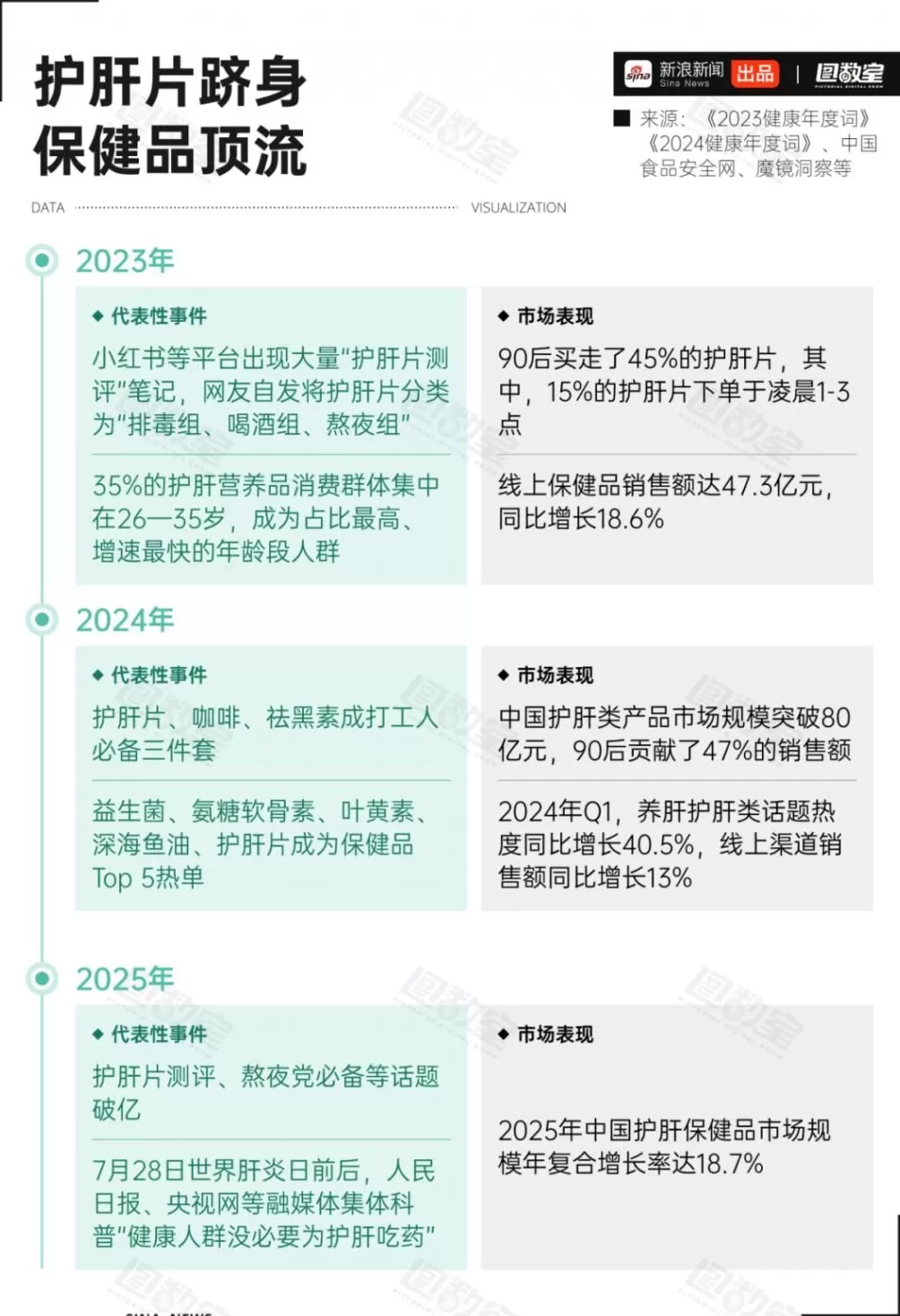 护肝片,专坑又作又要养生的年轻人-第2张图片- 护肝片,专坑又作又要养生的年轻人-第2张图片-