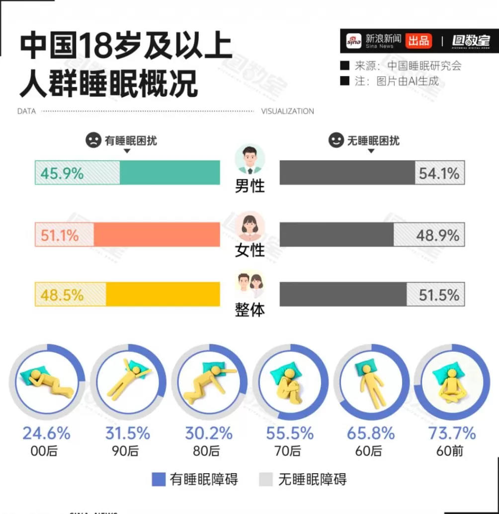 护肝片,专坑又作又要养生的年轻人-第7张图片- 护肝片,专坑又作又要养生的年轻人-第7张图片-