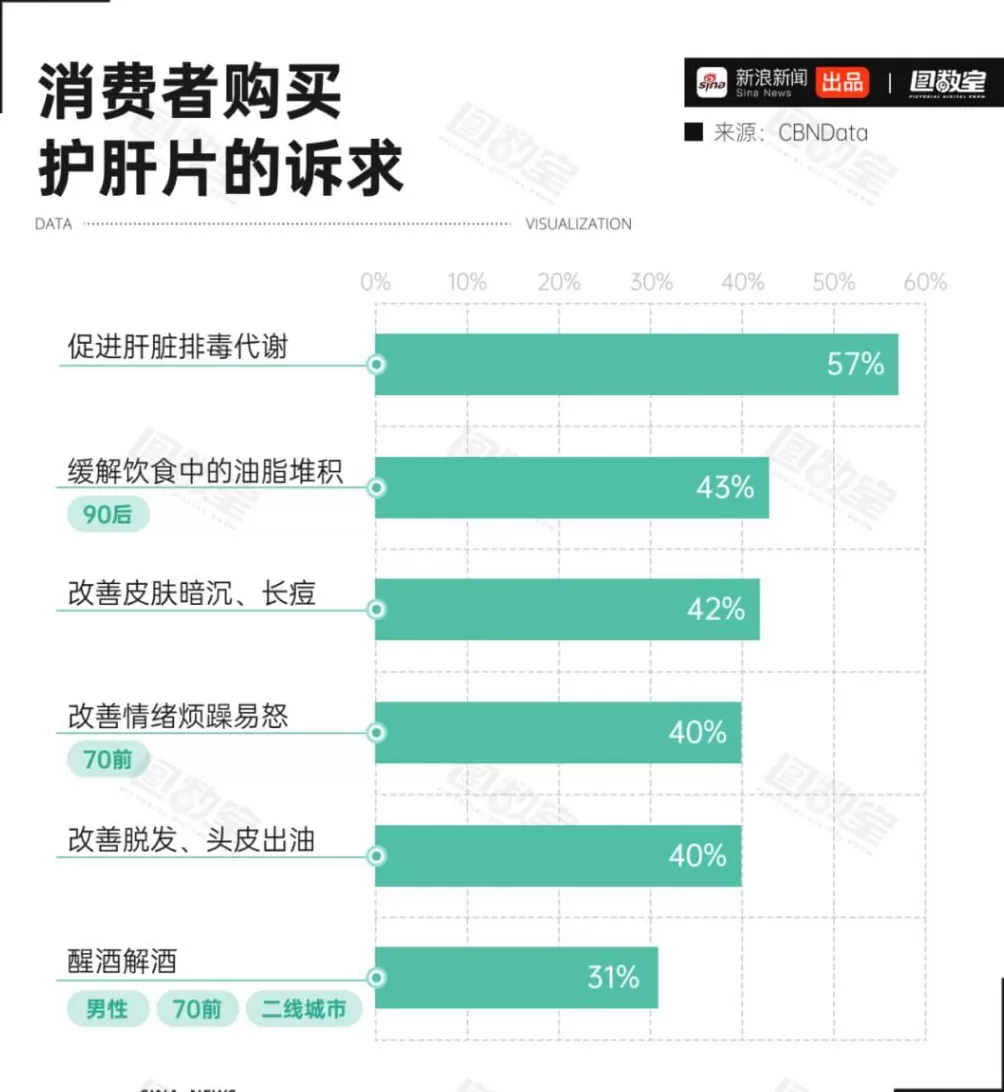 护肝片,专坑又作又要养生的年轻人-第6张图片- 护肝片,专坑又作又要养生的年轻人-第6张图片-