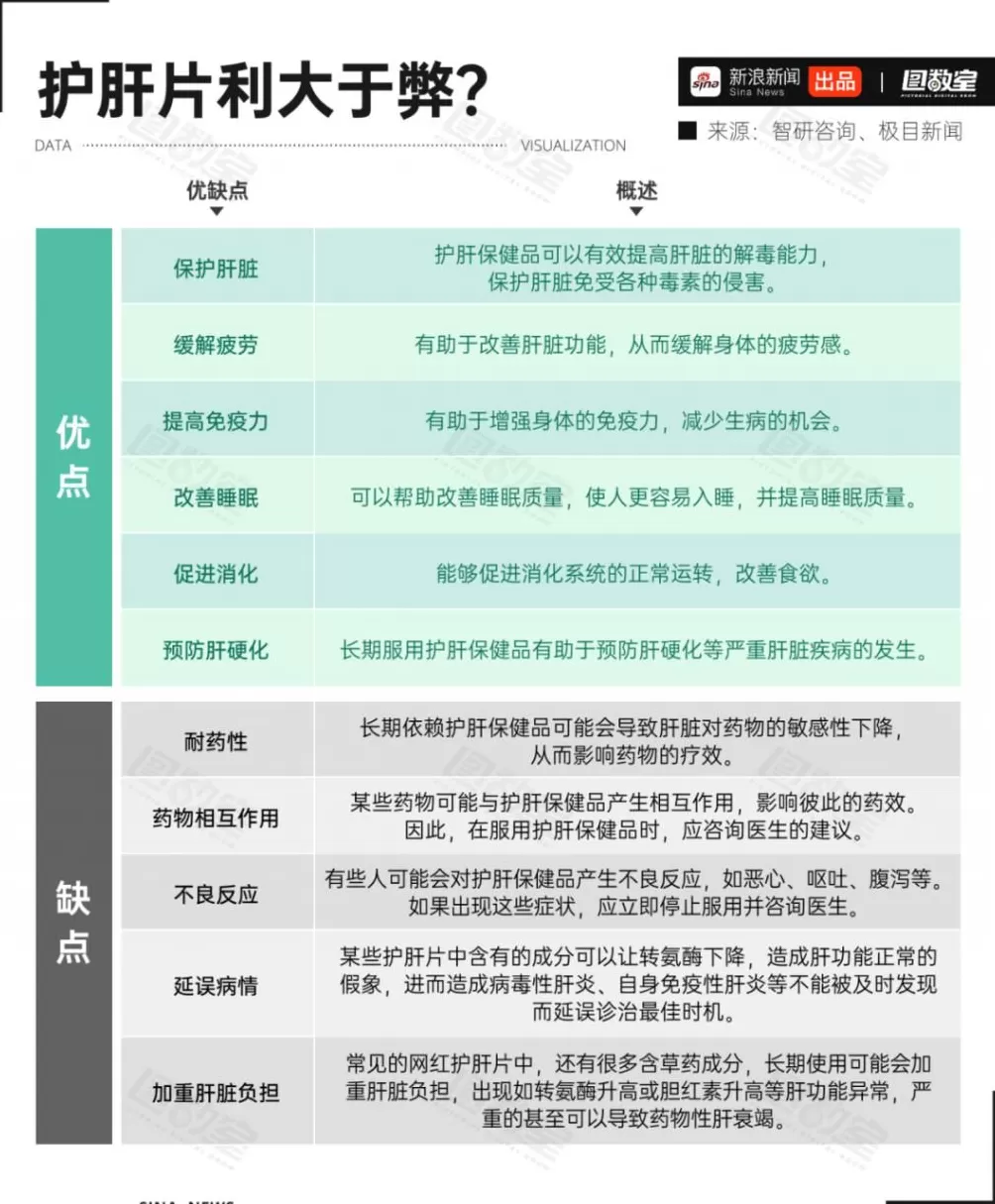 护肝片,专坑又作又要养生的年轻人-第9张图片- 护肝片,专坑又作又要养生的年轻人-第9张图片-