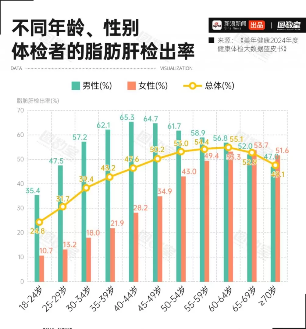 护肝片,专坑又作又要养生的年轻人-第8张图片- 护肝片,专坑又作又要养生的年轻人-第8张图片-