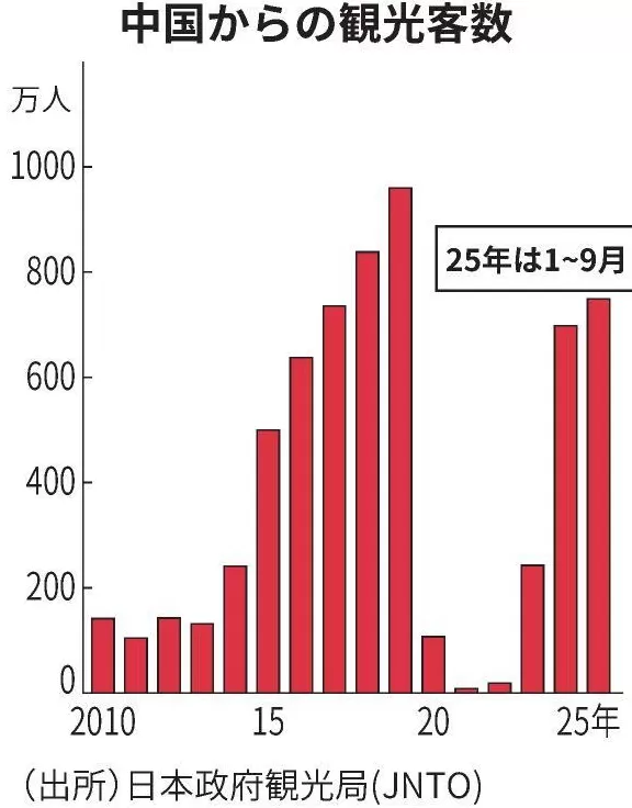 日本，开始渡劫-第7张图片-