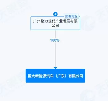 广州国资接手恒大汽车两家核心子公司，成为控股股东-第2张图片-