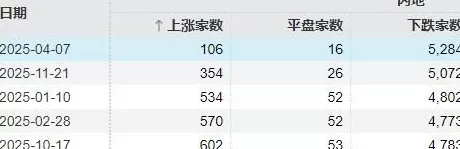 全市场近5100只个股下跌！A股“恐慌盘”终于出现了，你慌了吗？-第1张图片-